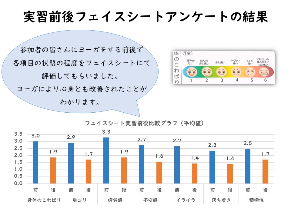 ���K�O��A���P�[�g